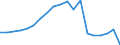 Production sold 20595210 Composite diagnostic or laboratory reagents, including paper impregnated or coated with diagnostic or laboratory reagents                                                                   /in 1000 Euro /Rep.Cnt: France