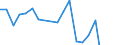 Apparent Consumption 20595210 Composite diagnostic or laboratory reagents, including paper impregnated or coated with diagnostic or laboratory reagents                                                         /in 1000 Euro /Rep.Cnt: Netherlands