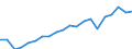 Apparent Consumption 20595210 Composite diagnostic or laboratory reagents, including paper impregnated or coated with diagnostic or laboratory reagents                                                             /in 1000 Euro /Rep.Cnt: Germany