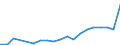 Production sold 20595210 Composite diagnostic or laboratory reagents, including paper impregnated or coated with diagnostic or laboratory reagents                                                                    /in 1000 Euro /Rep.Cnt: Italy