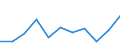 Apparent Consumption 20595210 Composite diagnostic or laboratory reagents, including paper impregnated or coated with diagnostic or laboratory reagents                                                               /in 1000 kg /Rep.Cnt: Ireland