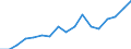 Production sold 20595210 Composite diagnostic or laboratory reagents, including paper impregnated or coated with diagnostic or laboratory reagents                                                                  /in 1000 Euro /Rep.Cnt: Ireland