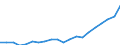 Exports 20595210 Composite diagnostic or laboratory reagents, including paper impregnated or coated with diagnostic or laboratory reagents                                                                          /in 1000 Euro /Rep.Cnt: Denmark