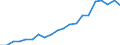 Apparent Consumption 20595210 Composite diagnostic or laboratory reagents, including paper impregnated or coated with diagnostic or laboratory reagents                                                               /in 1000 Euro /Rep.Cnt: Spain