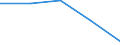 Apparent Consumption 20595210 Composite diagnostic or laboratory reagents, including paper impregnated or coated with diagnostic or laboratory reagents                                                             /in 1000 Euro /Rep.Cnt: Belgium