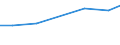 Apparent Consumption 20595210 Composite diagnostic or laboratory reagents, including paper impregnated or coated with diagnostic or laboratory reagents                                                               /in 1000 kg /Rep.Cnt: Finland