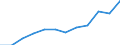 Apparent Consumption 20595210 Composite diagnostic or laboratory reagents, including paper impregnated or coated with diagnostic or laboratory reagents                                                             /in 1000 Euro /Rep.Cnt: Finland