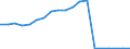 Exports 20595210 Composite diagnostic or laboratory reagents, including paper impregnated or coated with diagnostic or laboratory reagents                                                                            /in 1000 kg /Rep.Cnt: Finland