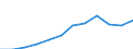 Exports 20595210 Composite diagnostic or laboratory reagents, including paper impregnated or coated with diagnostic or laboratory reagents                                                                          /in 1000 Euro /Rep.Cnt: Finland