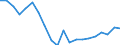 Exporte 20595230 Modelliermassen/ zubereitetes Dentalwachs oder Zahnabdruckmassen in Zusammenstellungen, i.A.E./ and. Zubereitungen für zahnärztliche Zwecke auf der Grundlage von Gips                          /in 1000 kg /Meldeland: Frankreich