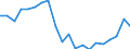 Exporte 20595230 Modelliermassen/ zubereitetes Dentalwachs oder Zahnabdruckmassen in Zusammenstellungen, i.A.E./ and. Zubereitungen für zahnärztliche Zwecke auf der Grundlage von Gips                        /in 1000 Euro /Meldeland: Frankreich