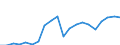 Exports 20595230 Modelling pastes/ dental wax and dental impression compounds/ other preparations for use in dentistry with a basis of plaster (including modelling pastes for children's amusement)            /in 1000 Euro /Rep.Cnt: Netherlands