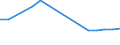 Apparent Consumption 20595230 Modelling pastes/ dental wax and dental impression compounds/ other preparations for use in dentistry with a basis of plaster (including modelling pastes for children's amusement)     /in 1000 kg /Rep.Cnt: Germany