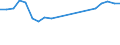 Apparent Consumption 20595230 Modelling pastes/ dental wax and dental impression compounds/ other preparations for use in dentistry with a basis of plaster (including modelling pastes for children's amusement)   /in 1000 Euro /Rep.Cnt: Germany