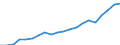 Exporte 20595230 Modelliermassen/ zubereitetes Dentalwachs oder Zahnabdruckmassen in Zusammenstellungen, i.A.E./ and. Zubereitungen für zahnärztliche Zwecke auf der Grundlage von Gips                       /in 1000 Euro /Meldeland: Deutschland