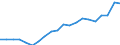 Importe 20595230 Modelliermassen/ zubereitetes Dentalwachs oder Zahnabdruckmassen in Zusammenstellungen, i.A.E./ and. Zubereitungen für zahnärztliche Zwecke auf der Grundlage von Gips                       /in 1000 Euro /Meldeland: Deutschland