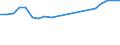 Verkaufte Produktion 20595230 Modelliermassen/ zubereitetes Dentalwachs oder Zahnabdruckmassen in Zusammenstellungen, i.A.E./ and. Zubereitungen für zahnärztliche Zwecke auf der Grundlage von Gips          /in 1000 Euro /Meldeland: Deutschland