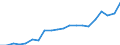 Exporte 20595230 Modelliermassen/ zubereitetes Dentalwachs oder Zahnabdruckmassen in Zusammenstellungen, i.A.E./ and. Zubereitungen für zahnärztliche Zwecke auf der Grundlage von Gips                             /in 1000 kg /Meldeland: Italien