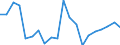 Exporte 20595230 Modelliermassen/ zubereitetes Dentalwachs oder Zahnabdruckmassen in Zusammenstellungen, i.A.E./ and. Zubereitungen für zahnärztliche Zwecke auf der Grundlage von Gips                     /in 1000 kg /Meldeland: Ver. Königreich