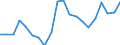 Importe 20595230 Modelliermassen/ zubereitetes Dentalwachs oder Zahnabdruckmassen in Zusammenstellungen, i.A.E./ and. Zubereitungen für zahnärztliche Zwecke auf der Grundlage von Gips                     /in 1000 kg /Meldeland: Ver. Königreich