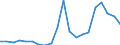 Importe 20595230 Modelliermassen/ zubereitetes Dentalwachs oder Zahnabdruckmassen in Zusammenstellungen, i.A.E./ and. Zubereitungen für zahnärztliche Zwecke auf der Grundlage von Gips                              /in 1000 kg /Meldeland: Irland