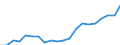 Exports 20595230 Modelling pastes/ dental wax and dental impression compounds/ other preparations for use in dentistry with a basis of plaster (including modelling pastes for children's amusement)                  /in 1000 kg /Rep.Cnt: Denmark