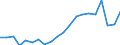 Importe 20595230 Modelliermassen/ zubereitetes Dentalwachs oder Zahnabdruckmassen in Zusammenstellungen, i.A.E./ and. Zubereitungen für zahnärztliche Zwecke auf der Grundlage von Gips                      /in 1000 Euro /Meldeland: Griechenland