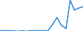 Exporte 20595230 Modelliermassen/ zubereitetes Dentalwachs oder Zahnabdruckmassen in Zusammenstellungen, i.A.E./ and. Zubereitungen für zahnärztliche Zwecke auf der Grundlage von Gips                            /in 1000 kg /Meldeland: Portugal