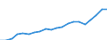 Exporte 20595230 Modelliermassen/ zubereitetes Dentalwachs oder Zahnabdruckmassen in Zusammenstellungen, i.A.E./ and. Zubereitungen für zahnärztliche Zwecke auf der Grundlage von Gips                           /in 1000 Euro /Meldeland: Spanien