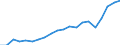 Importe 20595230 Modelliermassen/ zubereitetes Dentalwachs oder Zahnabdruckmassen in Zusammenstellungen, i.A.E./ and. Zubereitungen für zahnärztliche Zwecke auf der Grundlage von Gips                           /in 1000 Euro /Meldeland: Spanien