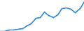 Exports 20595230 Modelling pastes/ dental wax and dental impression compounds/ other preparations for use in dentistry with a basis of plaster (including modelling pastes for children's amusement)                /in 1000 Euro /Rep.Cnt: Belgium