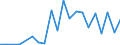 Exporte 20595230 Modelliermassen/ zubereitetes Dentalwachs oder Zahnabdruckmassen in Zusammenstellungen, i.A.E./ and. Zubereitungen für zahnärztliche Zwecke auf der Grundlage von Gips                           /in 1000 kg /Meldeland: Luxemburg