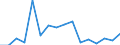 Exports 20595230 Modelling pastes/ dental wax and dental impression compounds/ other preparations for use in dentistry with a basis of plaster (including modelling pastes for children's amusement)             /in 1000 Euro /Rep.Cnt: Luxembourg