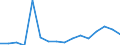 Importe 20595230 Modelliermassen/ zubereitetes Dentalwachs oder Zahnabdruckmassen in Zusammenstellungen, i.A.E./ and. Zubereitungen für zahnärztliche Zwecke auf der Grundlage von Gips                           /in 1000 kg /Meldeland: Luxemburg