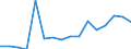 Importe 20595230 Modelliermassen/ zubereitetes Dentalwachs oder Zahnabdruckmassen in Zusammenstellungen, i.A.E./ and. Zubereitungen für zahnärztliche Zwecke auf der Grundlage von Gips                         /in 1000 Euro /Meldeland: Luxemburg