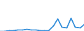 Exporte 20595230 Modelliermassen/ zubereitetes Dentalwachs oder Zahnabdruckmassen in Zusammenstellungen, i.A.E./ and. Zubereitungen für zahnärztliche Zwecke auf der Grundlage von Gips                          /in 1000 Euro /Meldeland: Schweden