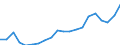 Exporte 20595230 Modelliermassen/ zubereitetes Dentalwachs oder Zahnabdruckmassen in Zusammenstellungen, i.A.E./ and. Zubereitungen für zahnärztliche Zwecke auf der Grundlage von Gips                          /in 1000 Euro /Meldeland: Finnland