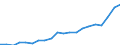 Importe 20595230 Modelliermassen/ zubereitetes Dentalwachs oder Zahnabdruckmassen in Zusammenstellungen, i.A.E./ and. Zubereitungen für zahnärztliche Zwecke auf der Grundlage von Gips                          /in 1000 Euro /Meldeland: Finnland