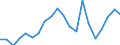 Exports 20595230 Modelling pastes/ dental wax and dental impression compounds/ other preparations for use in dentistry with a basis of plaster (including modelling pastes for children's amusement)                /in 1000 Euro /Rep.Cnt: Austria