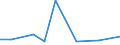 Importe 20595230 Modelliermassen/ zubereitetes Dentalwachs oder Zahnabdruckmassen in Zusammenstellungen, i.A.E./ and. Zubereitungen für zahnärztliche Zwecke auf der Grundlage von Gips                               /in 1000 kg /Meldeland: Malta