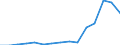 Exports 20595230 Modelling pastes/ dental wax and dental impression compounds/ other preparations for use in dentistry with a basis of plaster (including modelling pastes for children's amusement)                  /in 1000 kg /Rep.Cnt: Estonia