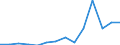 Exporte 20595230 Modelliermassen/ zubereitetes Dentalwachs oder Zahnabdruckmassen in Zusammenstellungen, i.A.E./ and. Zubereitungen für zahnärztliche Zwecke auf der Grundlage von Gips                            /in 1000 kg /Meldeland: Lettland