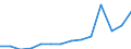 Importe 20595230 Modelliermassen/ zubereitetes Dentalwachs oder Zahnabdruckmassen in Zusammenstellungen, i.A.E./ and. Zubereitungen für zahnärztliche Zwecke auf der Grundlage von Gips                            /in 1000 kg /Meldeland: Lettland