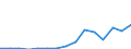 Exporte 20595230 Modelliermassen/ zubereitetes Dentalwachs oder Zahnabdruckmassen in Zusammenstellungen, i.A.E./ and. Zubereitungen für zahnärztliche Zwecke auf der Grundlage von Gips                             /in 1000 kg /Meldeland: Litauen