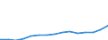 Importe 20595230 Modelliermassen/ zubereitetes Dentalwachs oder Zahnabdruckmassen in Zusammenstellungen, i.A.E./ and. Zubereitungen für zahnärztliche Zwecke auf der Grundlage von Gips                             /in 1000 kg /Meldeland: Litauen