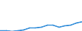 Importe 20595230 Modelliermassen/ zubereitetes Dentalwachs oder Zahnabdruckmassen in Zusammenstellungen, i.A.E./ and. Zubereitungen für zahnärztliche Zwecke auf der Grundlage von Gips                           /in 1000 Euro /Meldeland: Litauen