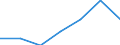 Apparent Consumption 20595230 Modelling pastes/ dental wax and dental impression compounds/ other preparations for use in dentistry with a basis of plaster (including modelling pastes for children's amusement)      /in 1000 kg /Rep.Cnt: Poland