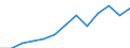 Apparent Consumption 20595230 Modelling pastes/ dental wax and dental impression compounds/ other preparations for use in dentistry with a basis of plaster (including modelling pastes for children's amusement)    /in 1000 Euro /Rep.Cnt: Poland