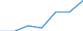 Verkaufte Produktion 20595230 Modelliermassen/ zubereitetes Dentalwachs oder Zahnabdruckmassen in Zusammenstellungen, i.A.E./ and. Zubereitungen für zahnärztliche Zwecke auf der Grundlage von Gips                  /in 1000 kg /Meldeland: Polen