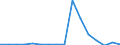 Exports 20595270 Prepared culture media for development of micro-organisms                                                                                                                                       /in 1000 Euro /Rep.Cnt: Luxembourg